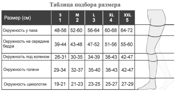 антиэмболические чулки 1 класса